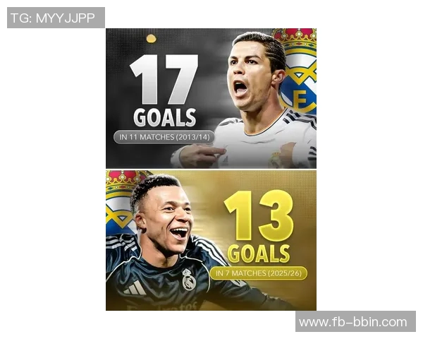 姆巴佩欧冠进球突破60球大放异彩仅次于C罗梅西等传奇球员